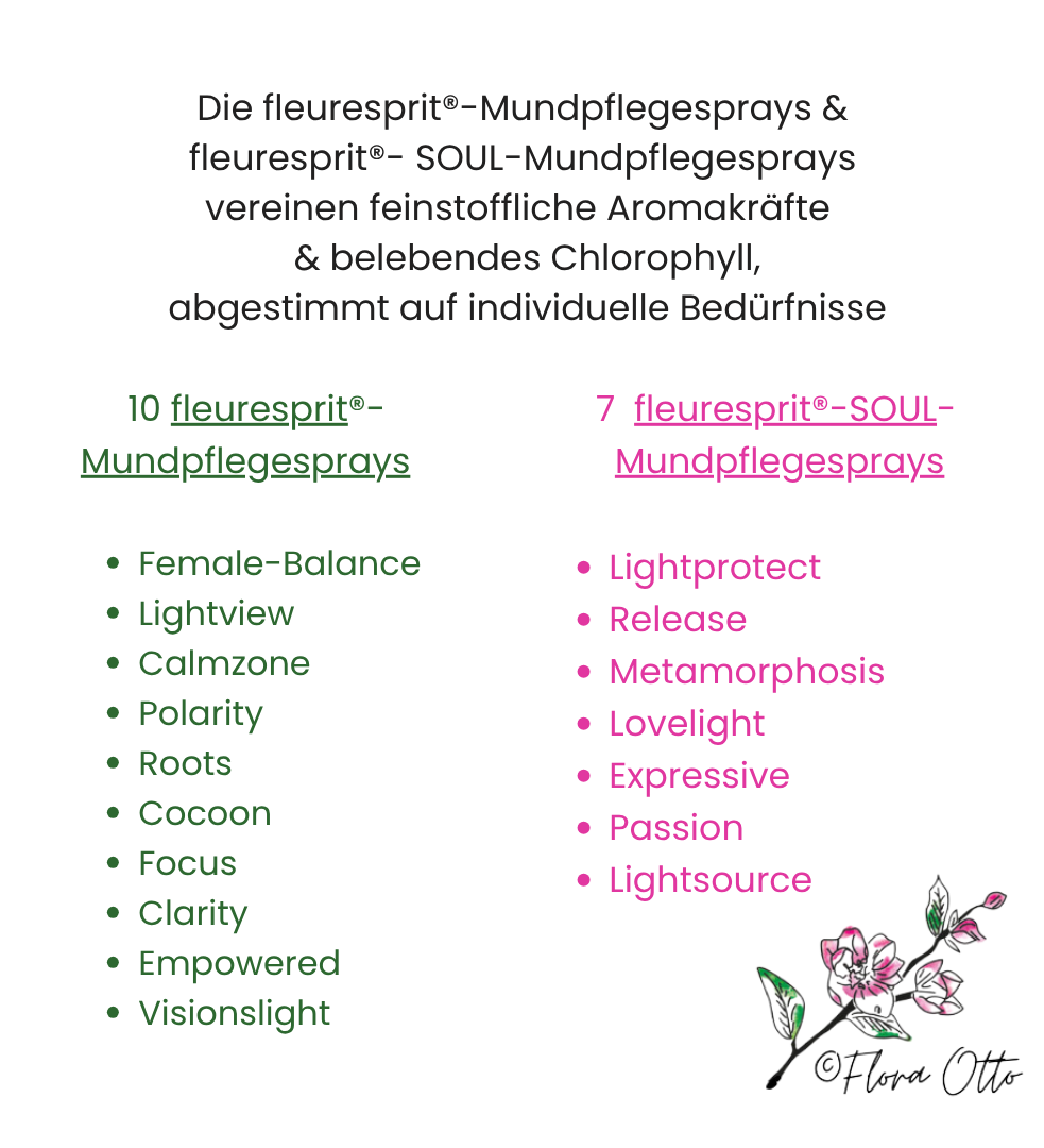 fleuresprit Mundsprays - Bahnhof-Apotheke Kempten